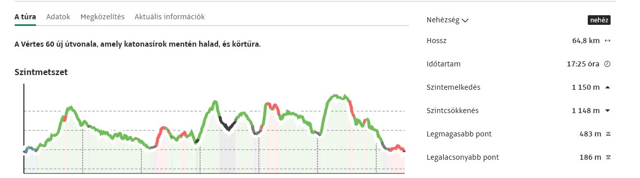 60 km_szintemelkedés_2026